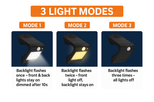 Solar Flood Light with PIR Motion Sensor – 12 LED Outdoor Security Wall Light - Image 4